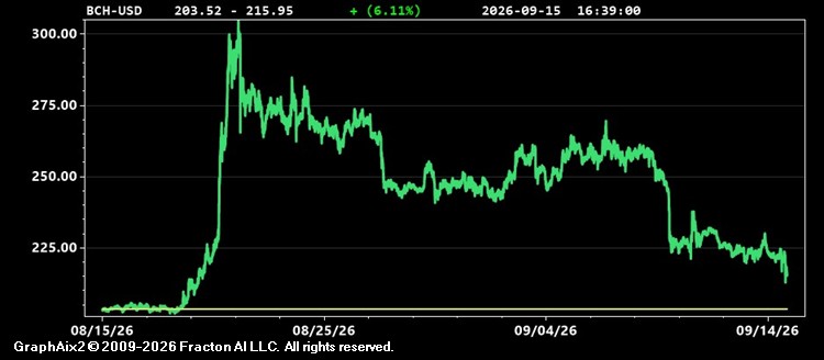 bch-usd.jpg